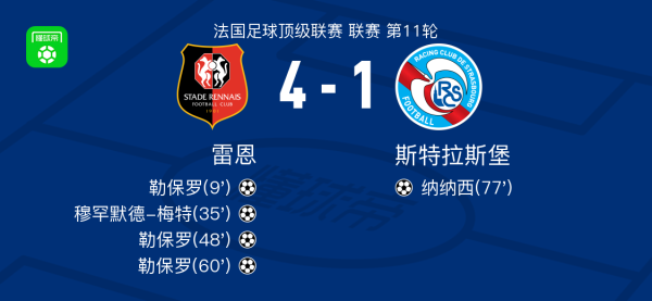 十大炒股配资平台 雷恩4-1大胜斯特拉斯堡，勒保罗帽子戏法，穆罕默德-梅特破门