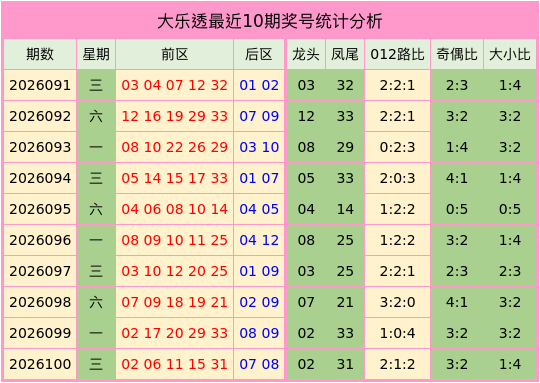 在线炒股配资必选 101期江安红大乐透预测奖号：奇偶分析